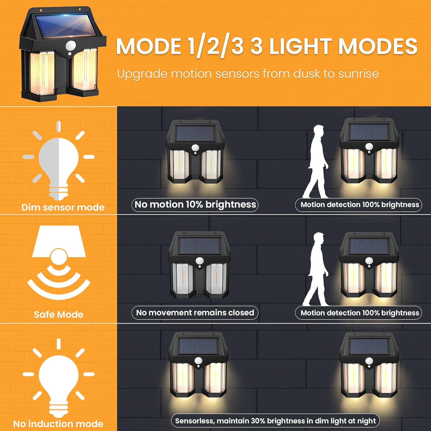 Smart Garden Solar Lights - โคมไฟติดผนังพลังงานแสงอาทิตย์สไตล์วินเทจสำหรับสวน วิลล่า ภายนอกอาคาร พร้อมเซ็นเซอร์ตรวจจับความเคลื่อนไหว แสงวอร์มไวท์ สำหรับทางเดินและตกแต่งภูมิทัศน์