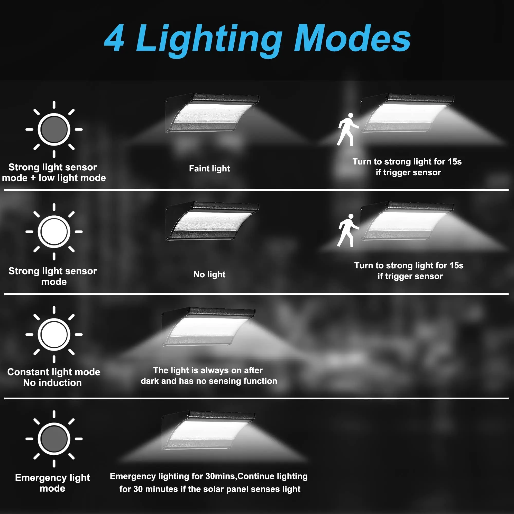 60/48Led กลางแจ้งโคมไฟติดผนังพ - Smart Garden Solar Lights บทวิจารณ์และราคา