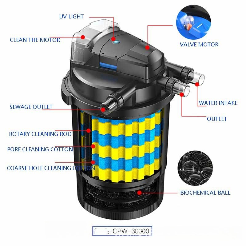 เครื่องกรองบ่ออัตโนมัติอัจฉริย - Smart Garden Water Features บทวิจารณ์และราคา