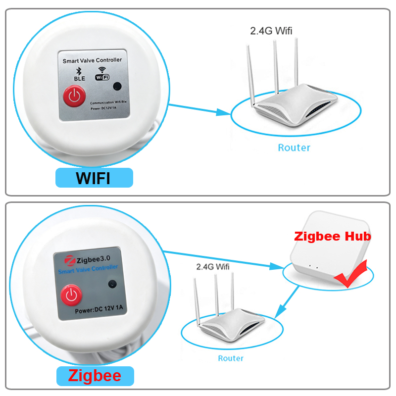 ตัวตั้งเวลาควบคุมการรดน้ำต้นไม - Smart Garden Tap Timer บทวิจารณ์และราคา
