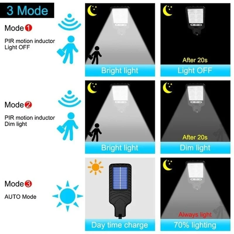 ไฟสวนพลังงานแสงอาทิตย์กลางแจ้ง - Smart Garden Solar Lights บทวิจารณ์และราคา
