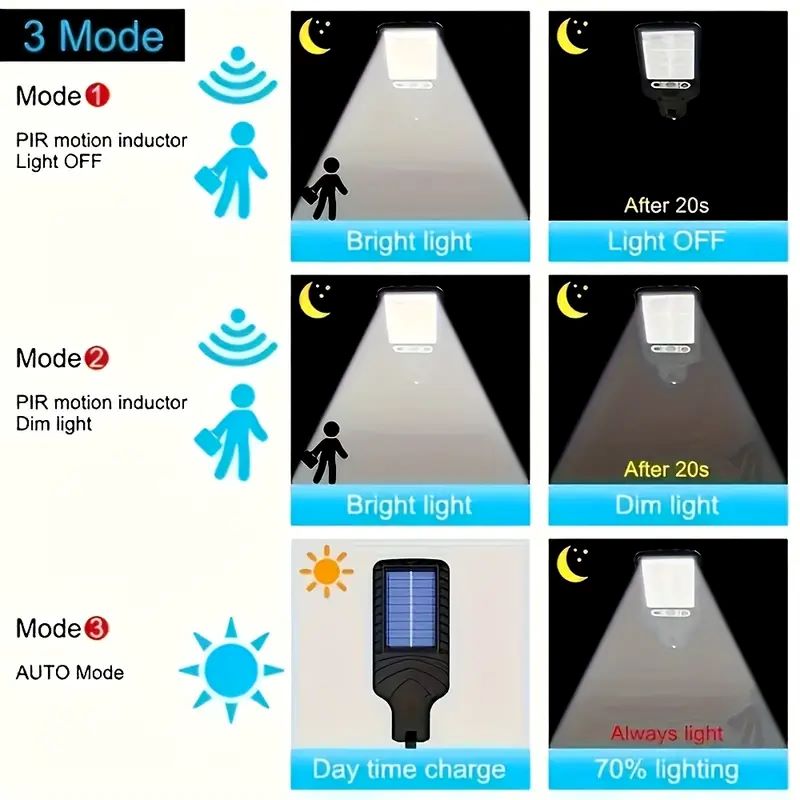 4PCS โคมไฟติดผนังพลังงานแสงอาท - Smart Garden Solar Lights บทวิจารณ์และราคา