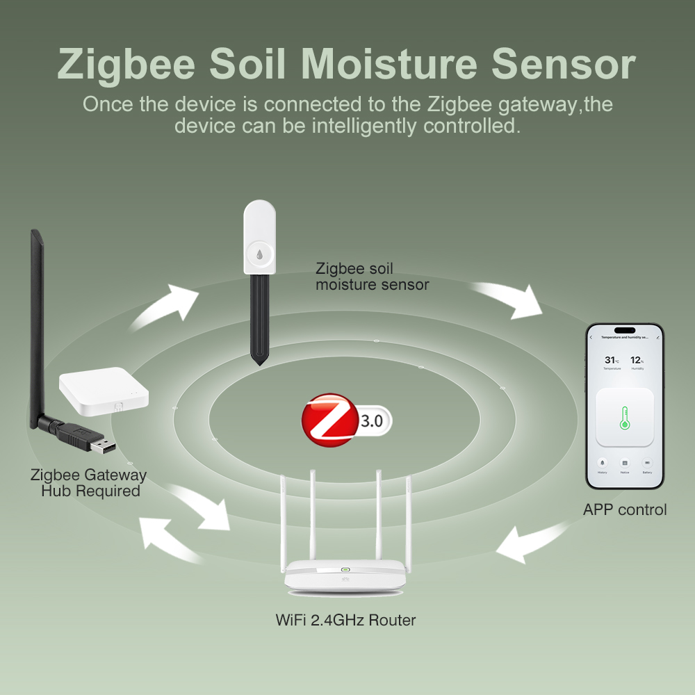 เครื่องวัดความชื้นในดิน ZigBee - Smart Garden Zigbee บทวิจารณ์และราคา