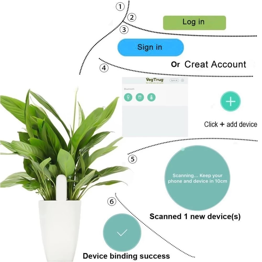 HHCCC เครื่องตรวจสอบการดูแลพืช - Smart Garden Monitor บทวิจารณ์และราคา