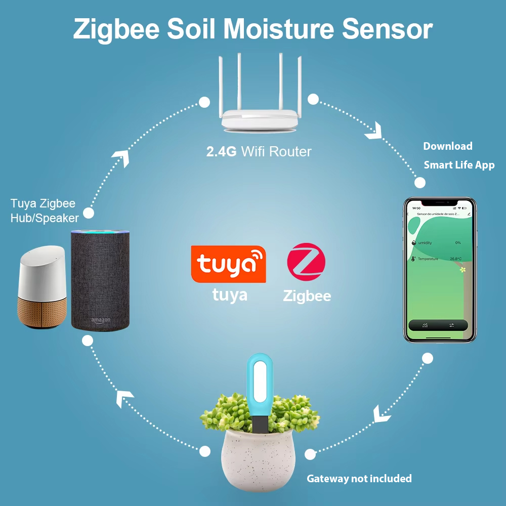 Tuya Zigbee เซ็นเซอร์ดินอุณหภู - Smart Garden Zigbee บทวิจารณ์และราคา