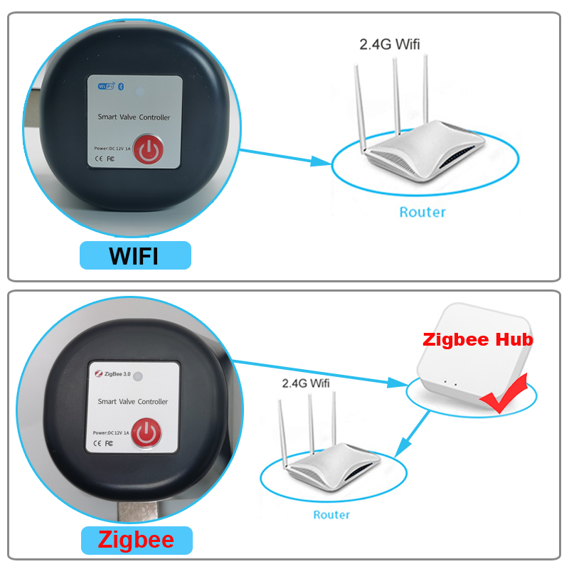 Tuya WiFi หรือ Zigbee วาล์วน้ํ - Smart Garden Zigbee บทวิจารณ์และราคา